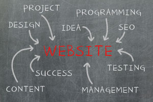 Web Design Process